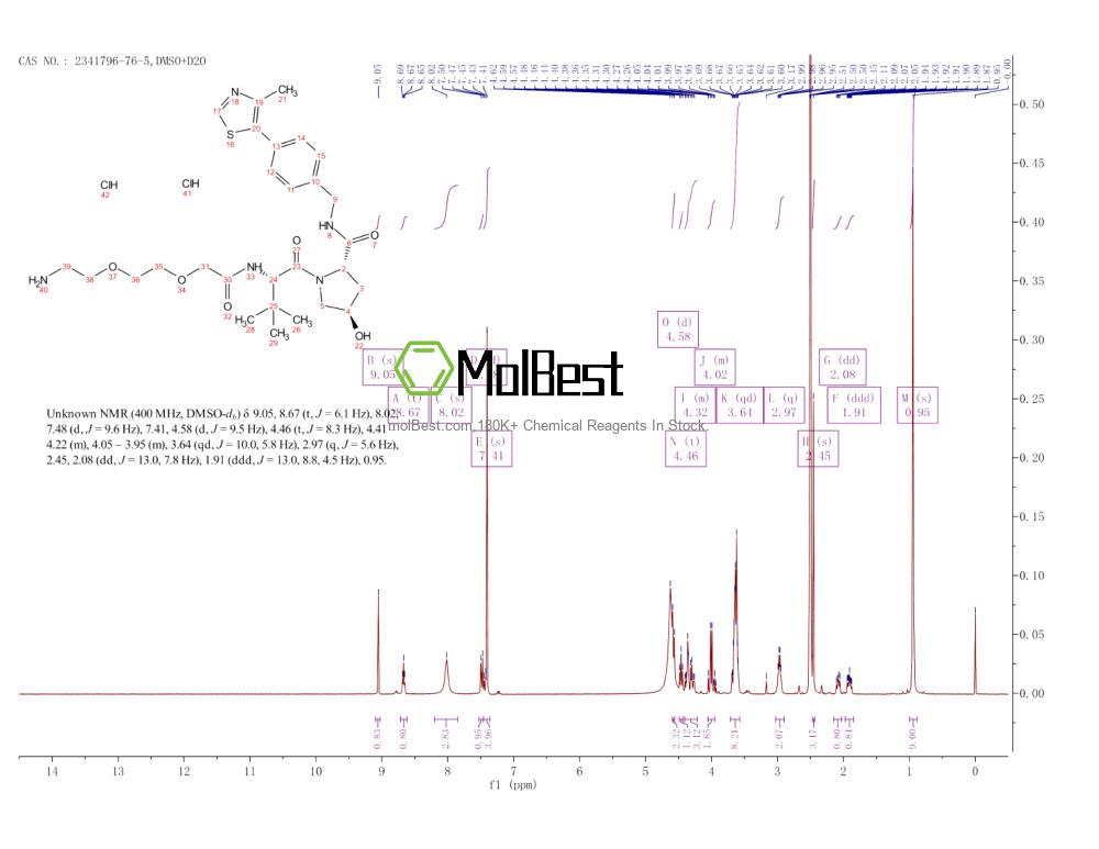 Physical sample testing spectrum (NMR) of 2341796-76-5