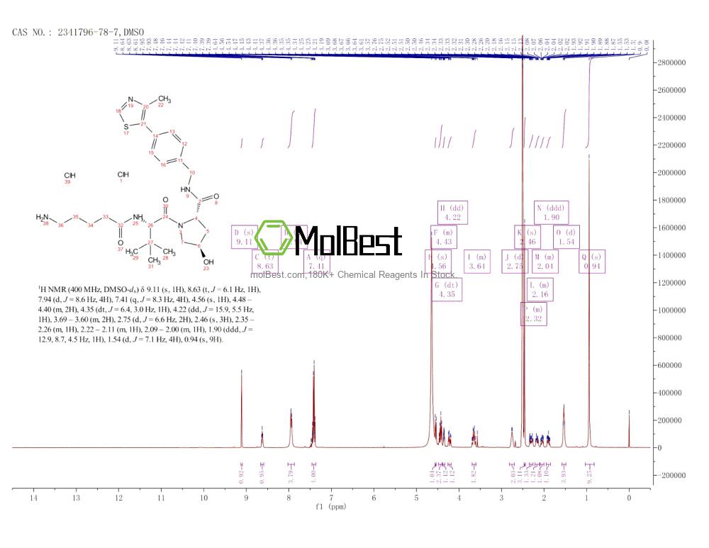 Physical sample testing spectrum (NMR) of 2341796-78-7