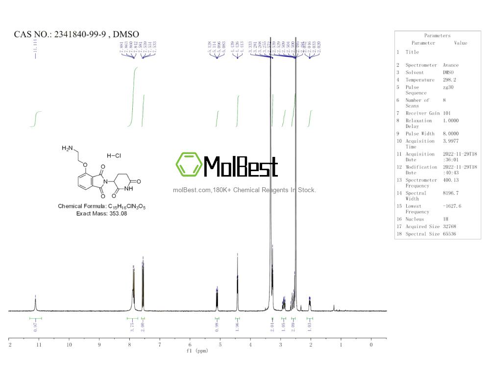 Physical sample testing spectrum (NMR) of 2341840-99-9