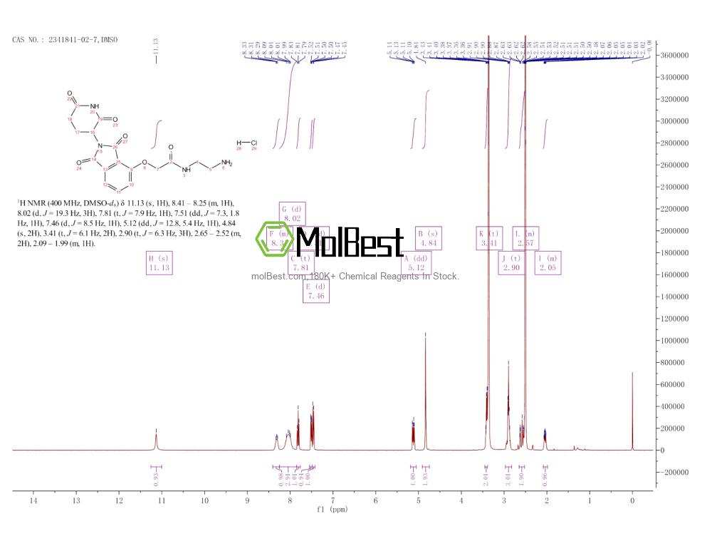 Physical sample testing spectrum (NMR) of 2341841-02-7