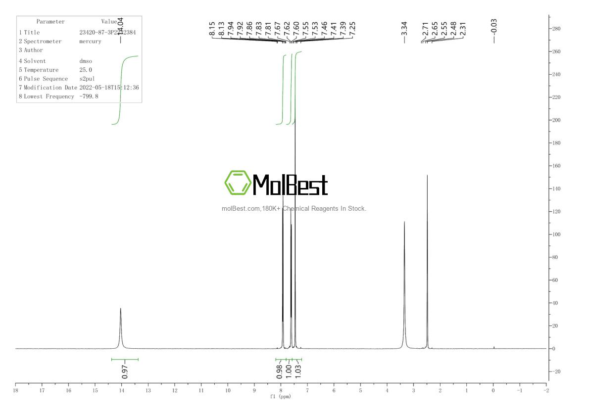 Physical sample testing spectrum (NMR) of 23420-87-3