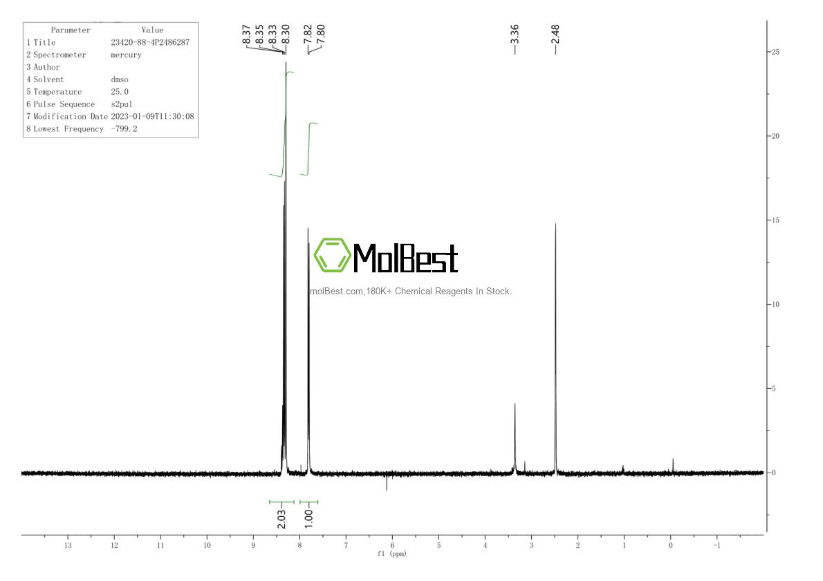 Physical sample testing spectrum (NMR) of 23420-88-4