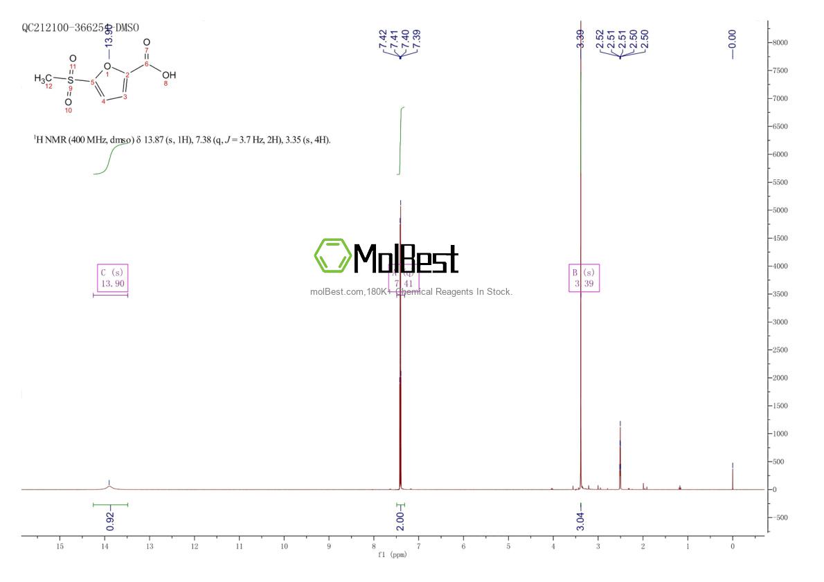 Physical sample testing spectrum (NMR) of 23423-91-8