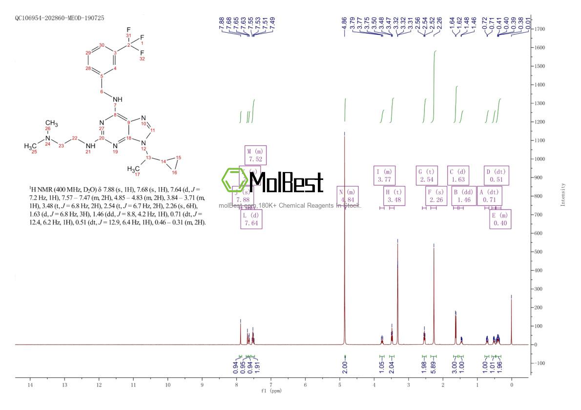 Physical sample testing spectrum (NMR) of 2342583-66-6