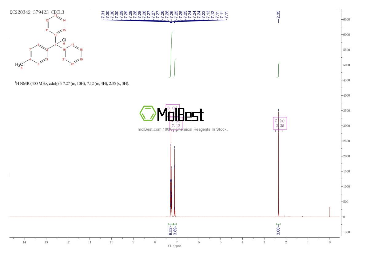 Physical sample testing spectrum (NMR) of 23429-44-9