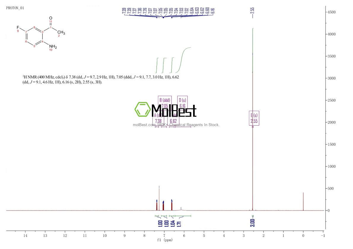 Physical sample testing spectrum (NMR) of 2343-25-1