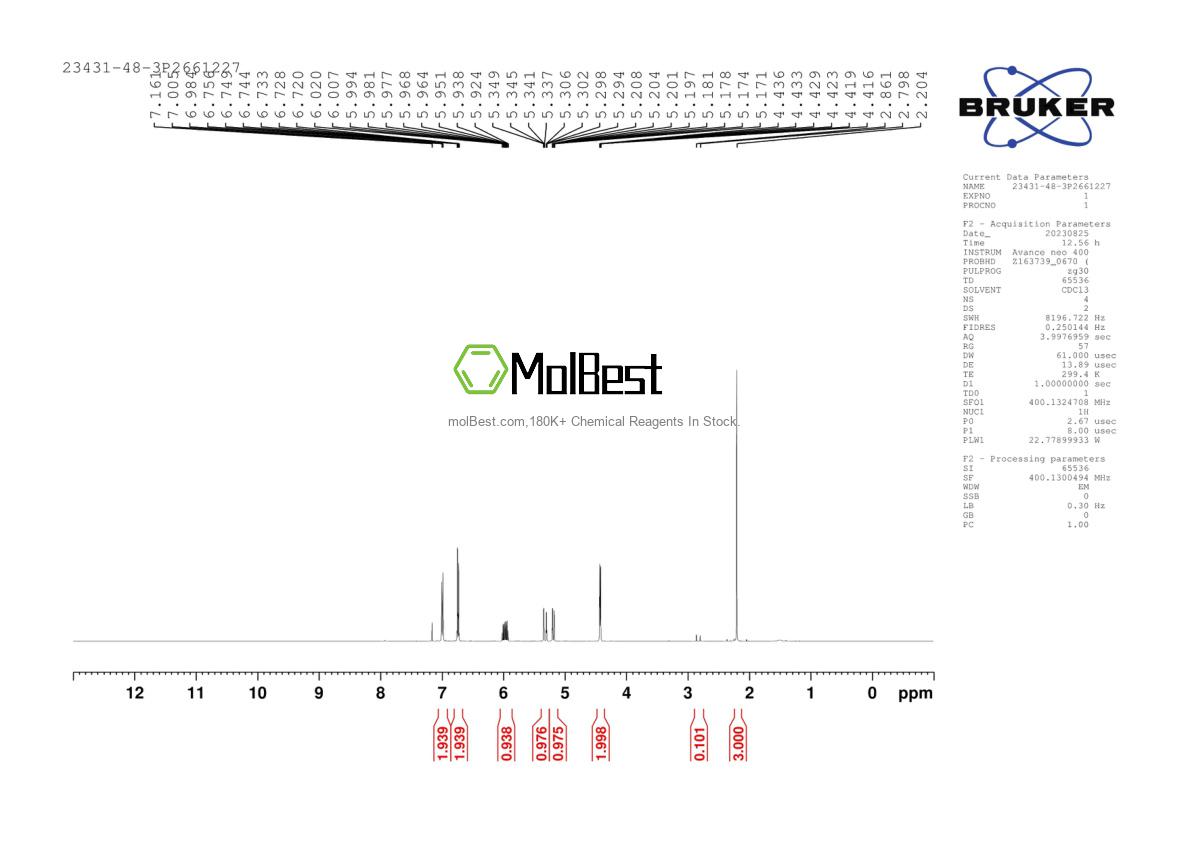 Physical sample testing spectrum (NMR) of 23431-48-3