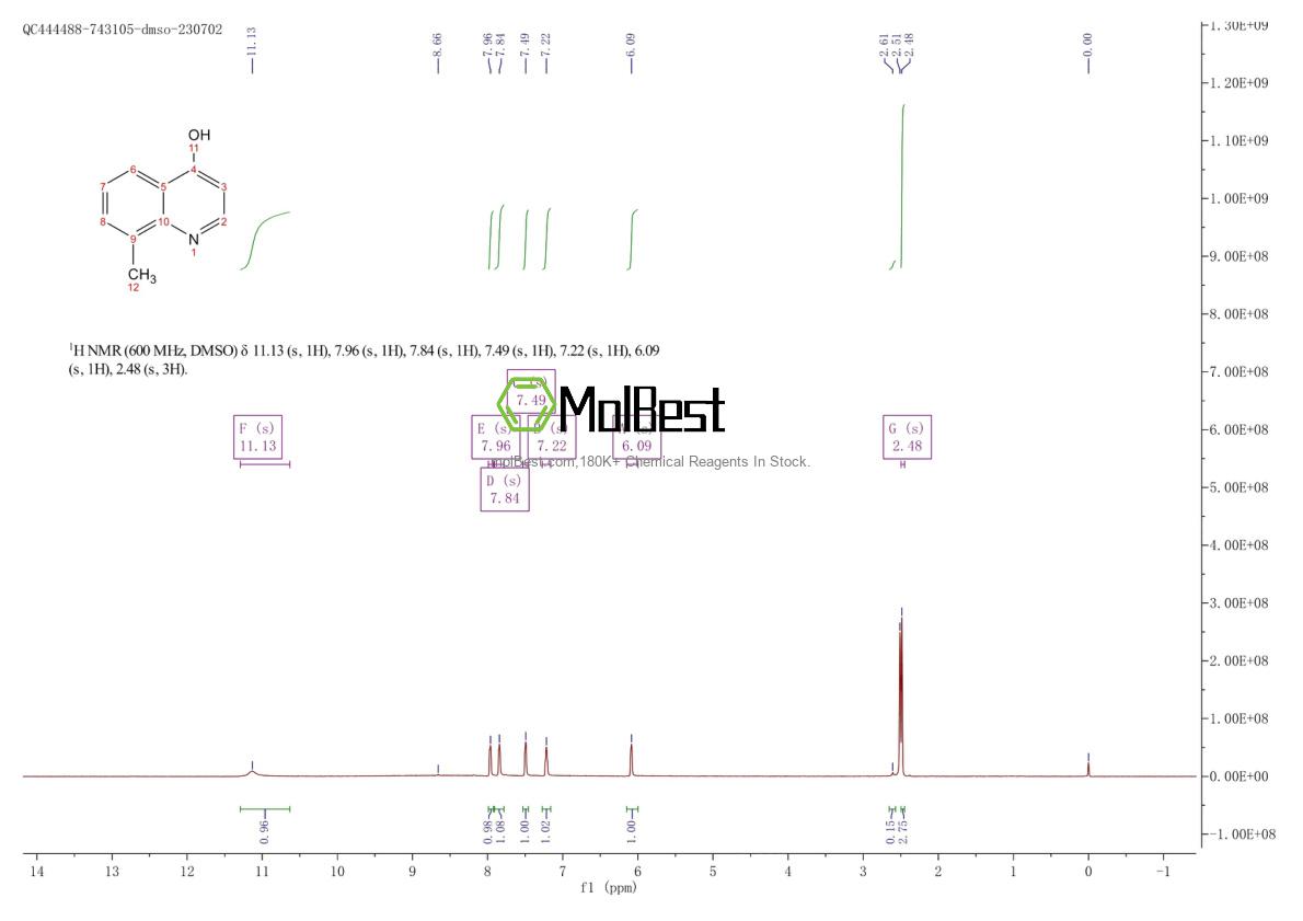 Physical sample testing spectrum (NMR) of 23432-44-2