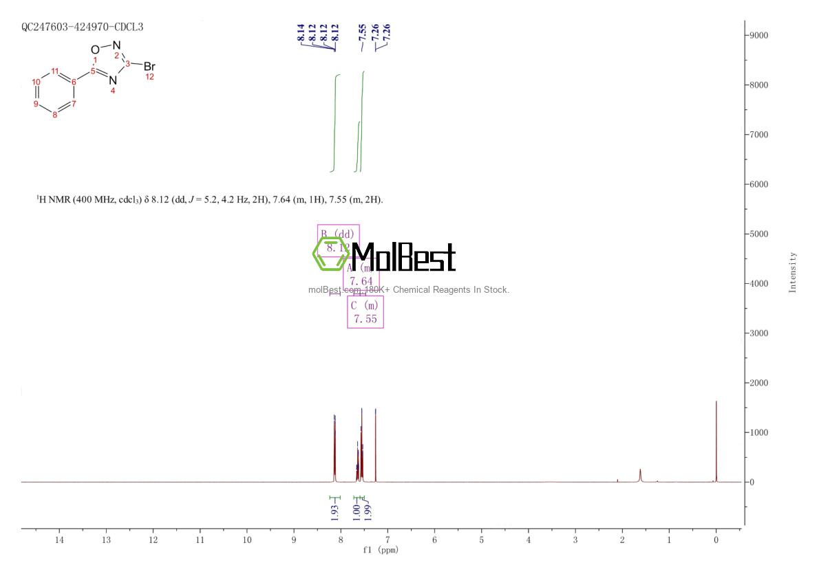 Physical sample testing spectrum (NMR) of 23432-94-2