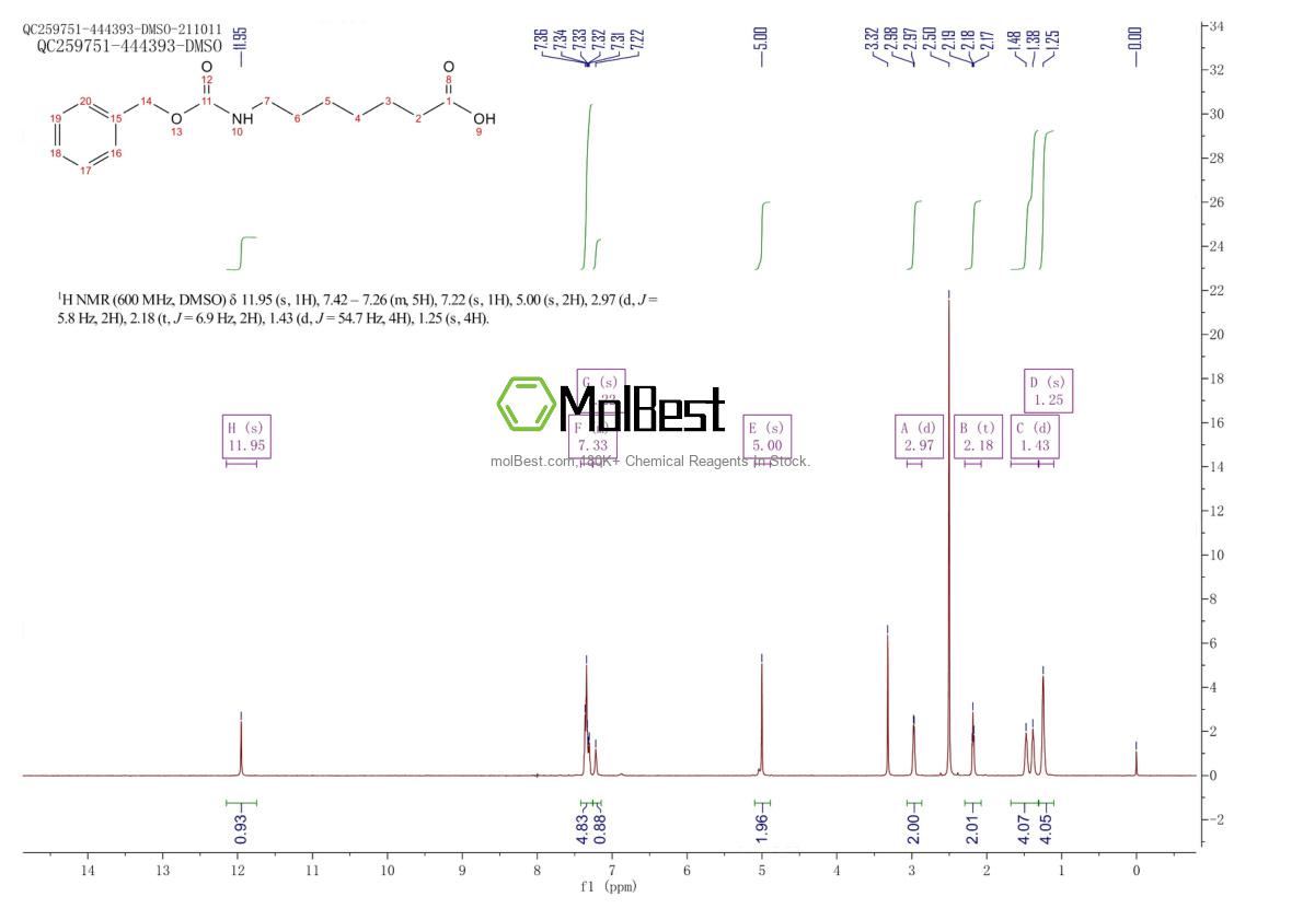 Physical sample testing spectrum (NMR) of 23434-37-9