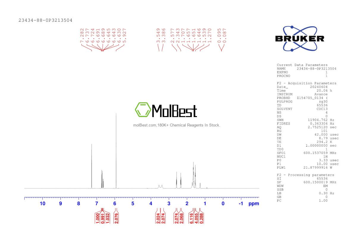 Physical sample testing spectrum (NMR) of 23434-88-0