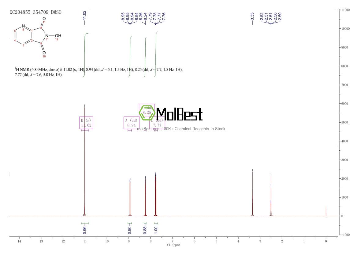 Physical sample testing spectrum (NMR) of 23439-87-4