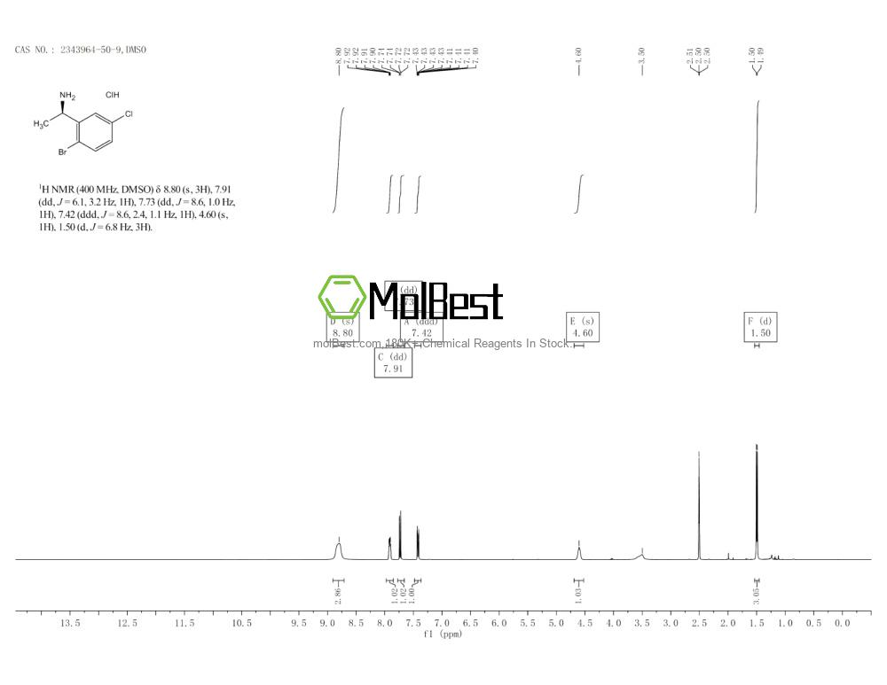 Physical sample testing spectrum (NMR) of 2343964-50-9
