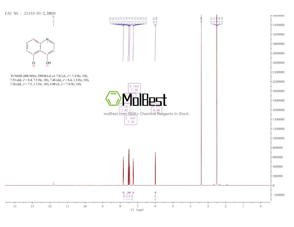 Physical sample testing spectrum (NMR) of 23443-05-2
