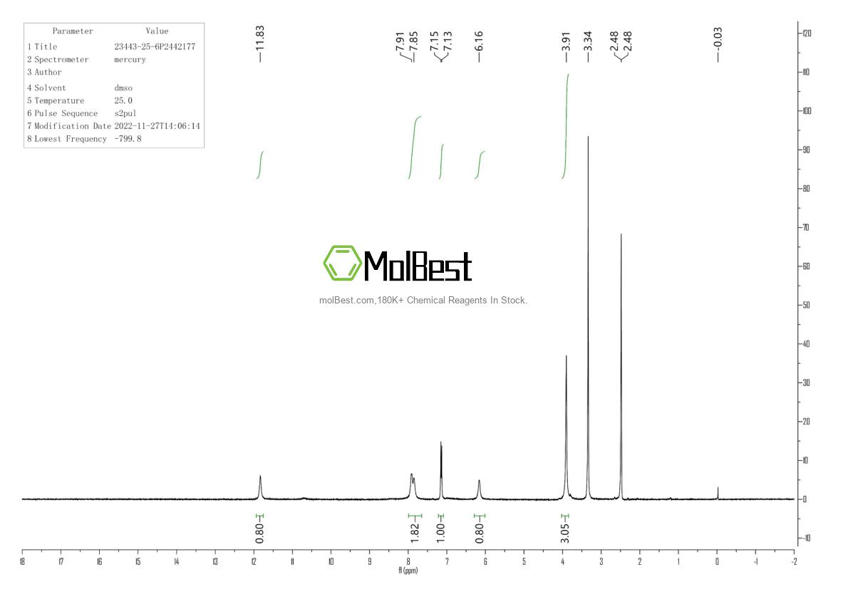 Physical sample testing spectrum (NMR) of 23443-25-6