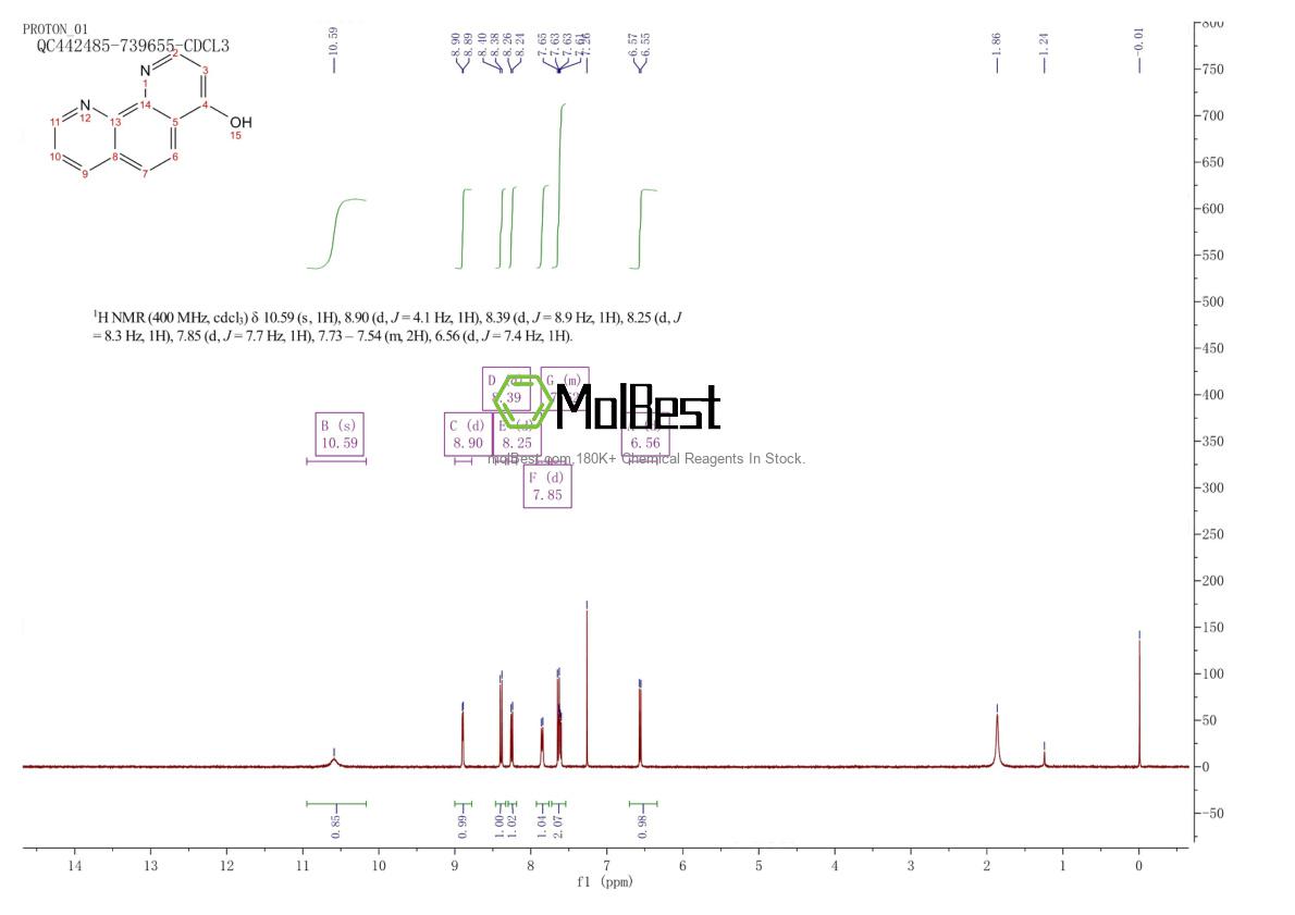 Physical sample testing spectrum (NMR) of 23443-31-4