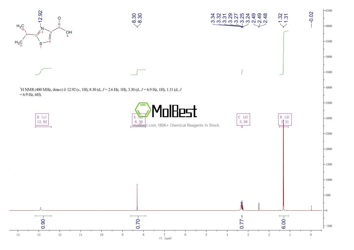 Physical sample testing spectrum (NMR) of 234445-61-5