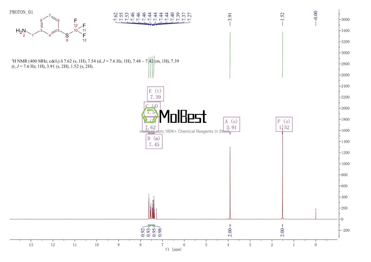 Physical sample testing spectrum (NMR) of 234450-33-0