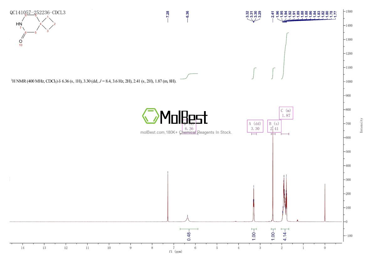 Physical sample testing spectrum (NMR) of 2344685-49-8