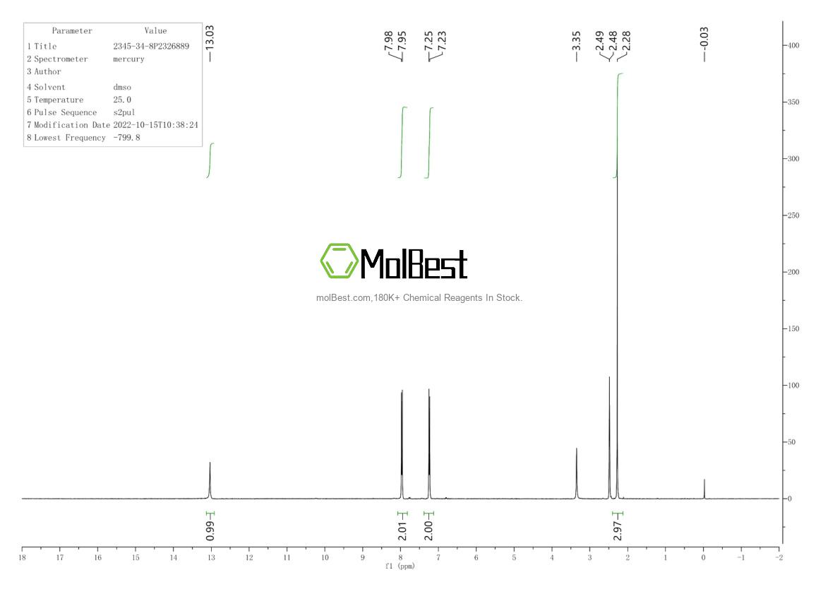 Physical sample testing spectrum (NMR) of 2345-34-8