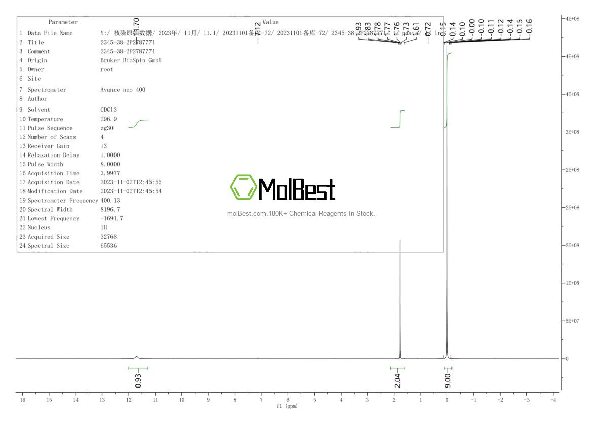 Physical sample testing spectrum (NMR) of 2345-38-2