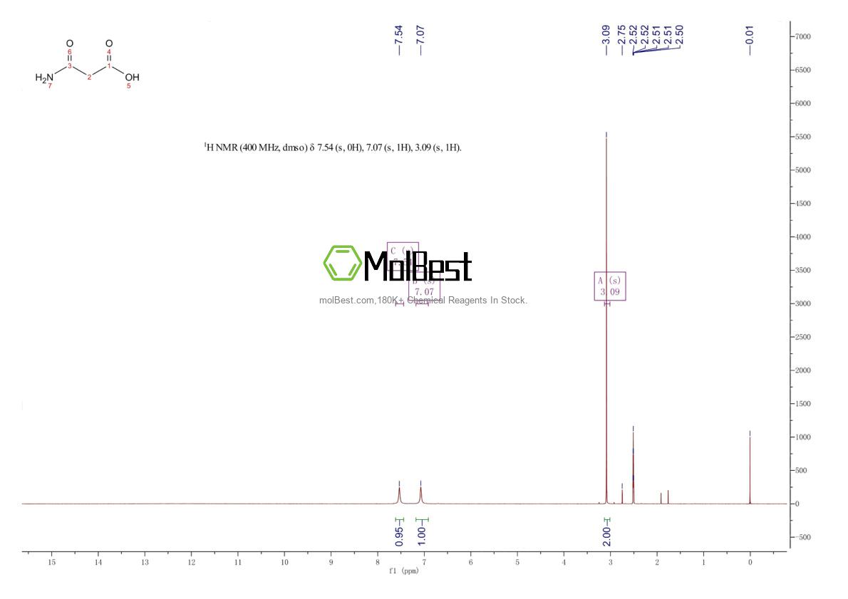 Physical sample testing spectrum (NMR) of 2345-56-4