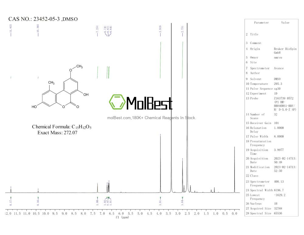 Physical sample testing spectrum (NMR) of 23452-05-3