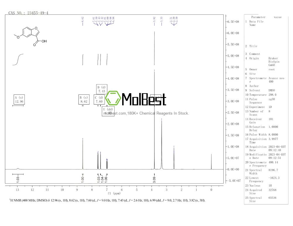 Physical sample testing spectrum (NMR) of 23455-49-4