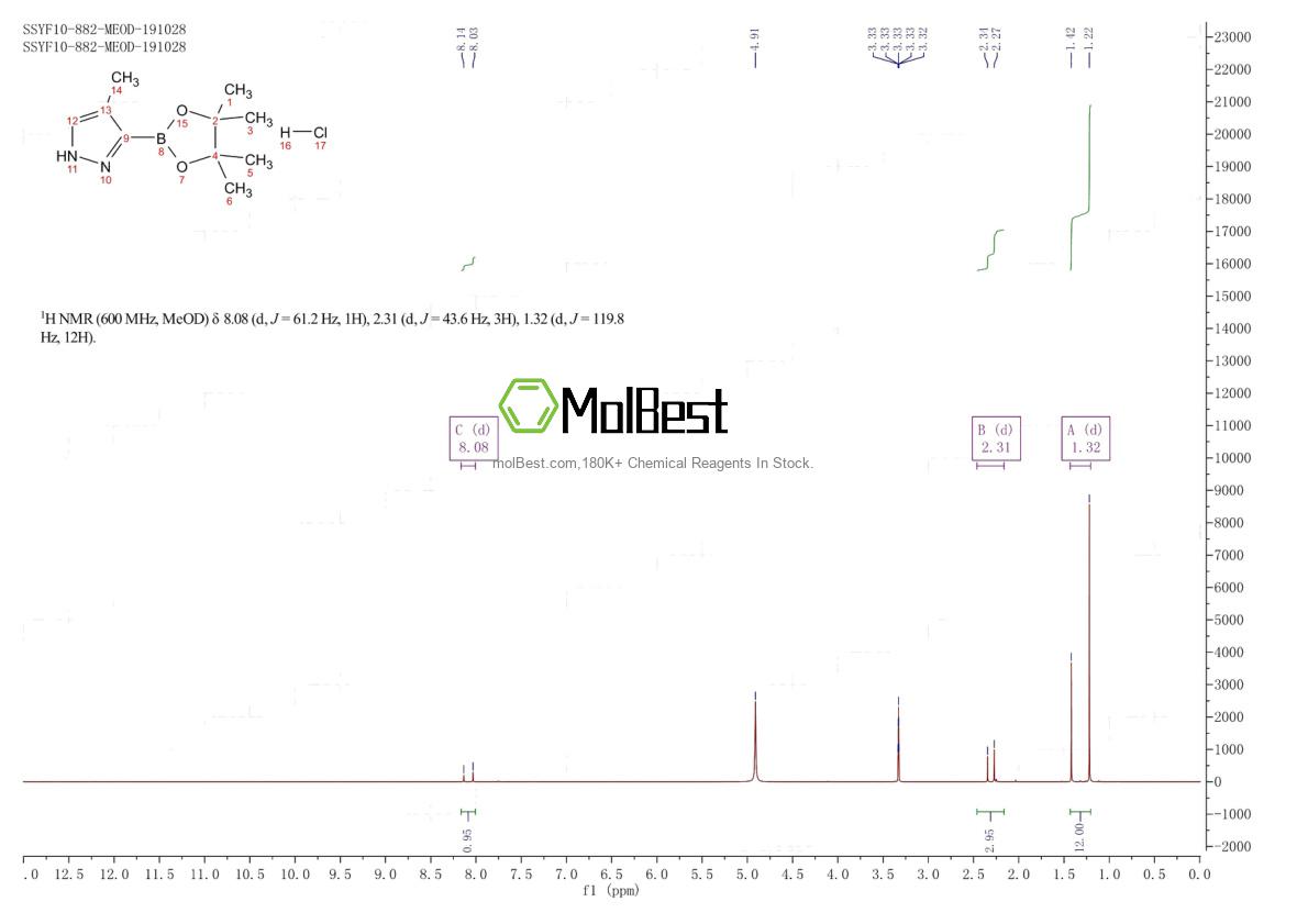 Physical sample testing spectrum (NMR) of 2345598-03-8