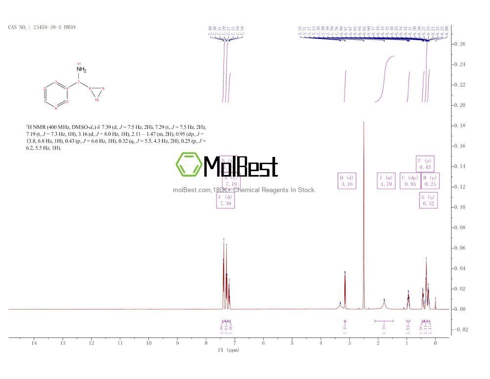 Physical sample testing spectrum (NMR) of 23459-38-3