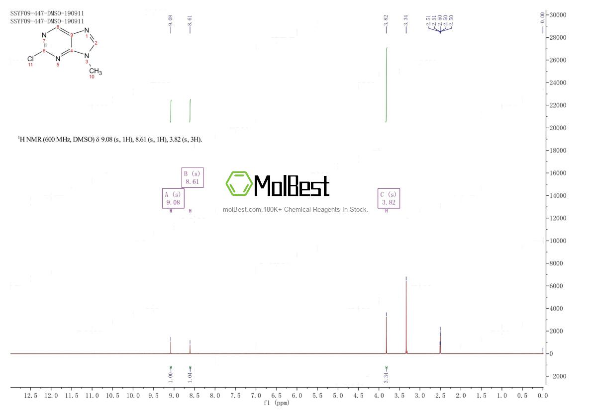 Physical sample testing spectrum (NMR) of 2346-73-8