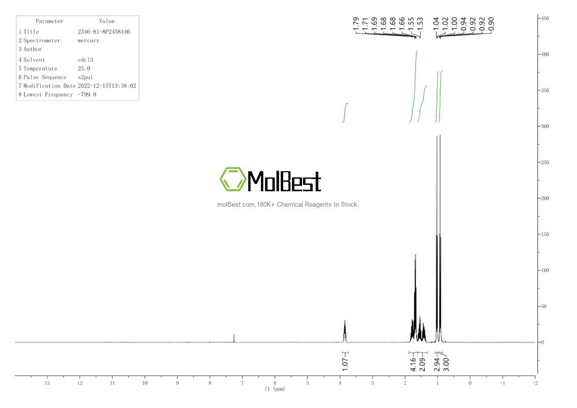 Physical sample testing spectrum (NMR) of 2346-81-8