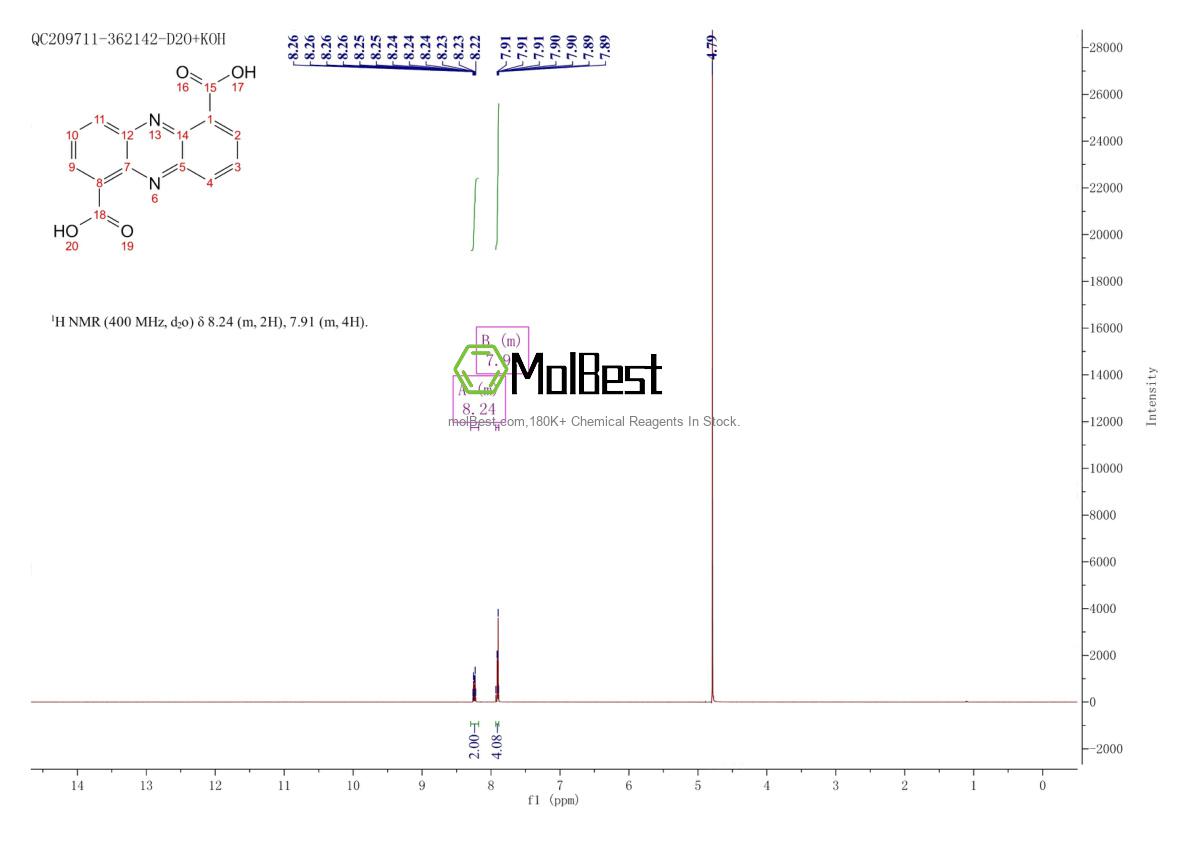 Physical sample testing spectrum (NMR) of 23462-25-1