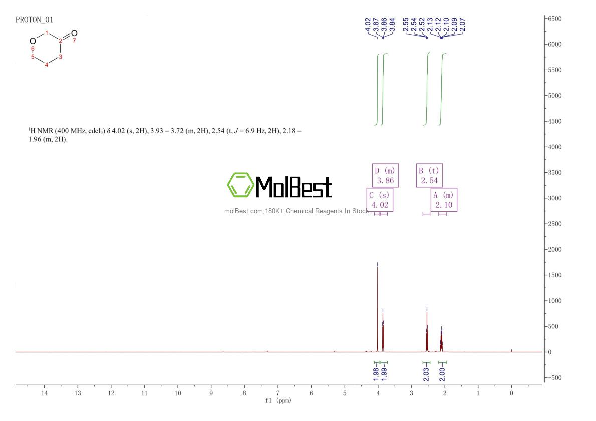 Physical sample testing spectrum (NMR) of 23462-75-1