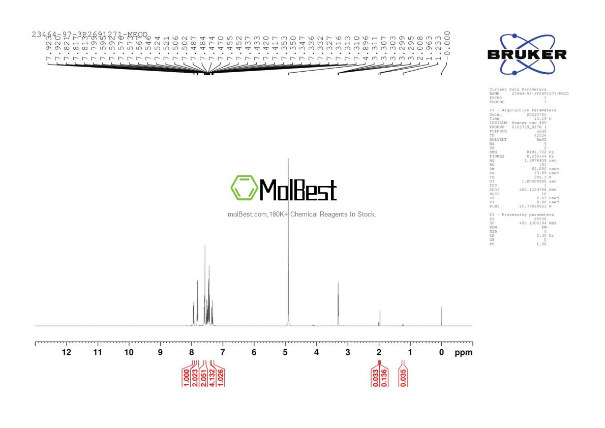 Physical sample testing spectrum (NMR) of 23464-97-3