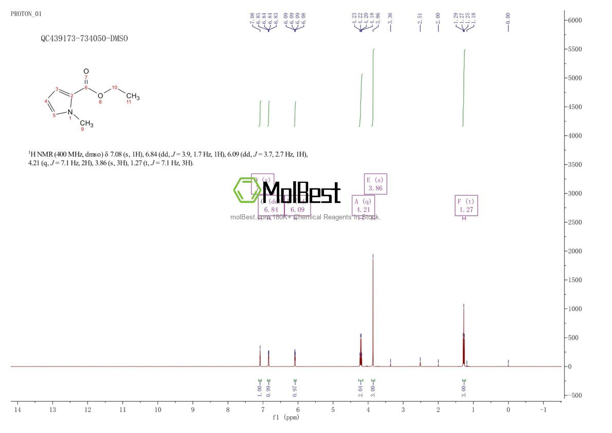 Physical sample testing spectrum (NMR) of 23466-27-5