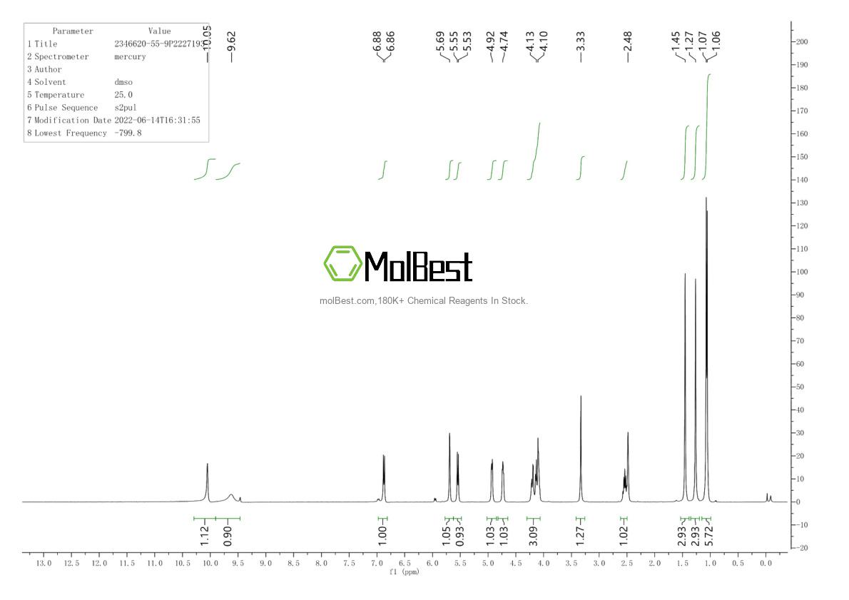 Physical sample testing spectrum (NMR) of 2346620-55-9