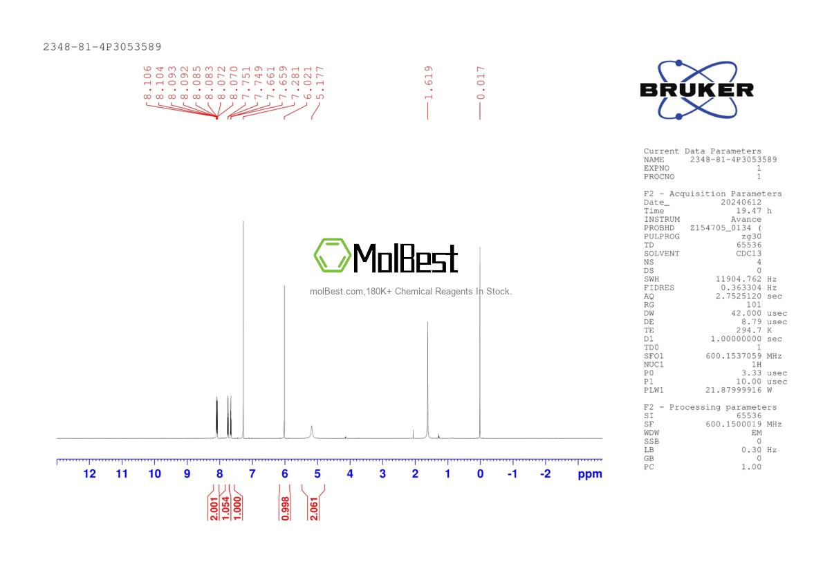 Physical sample testing spectrum (NMR) of 2348-81-4