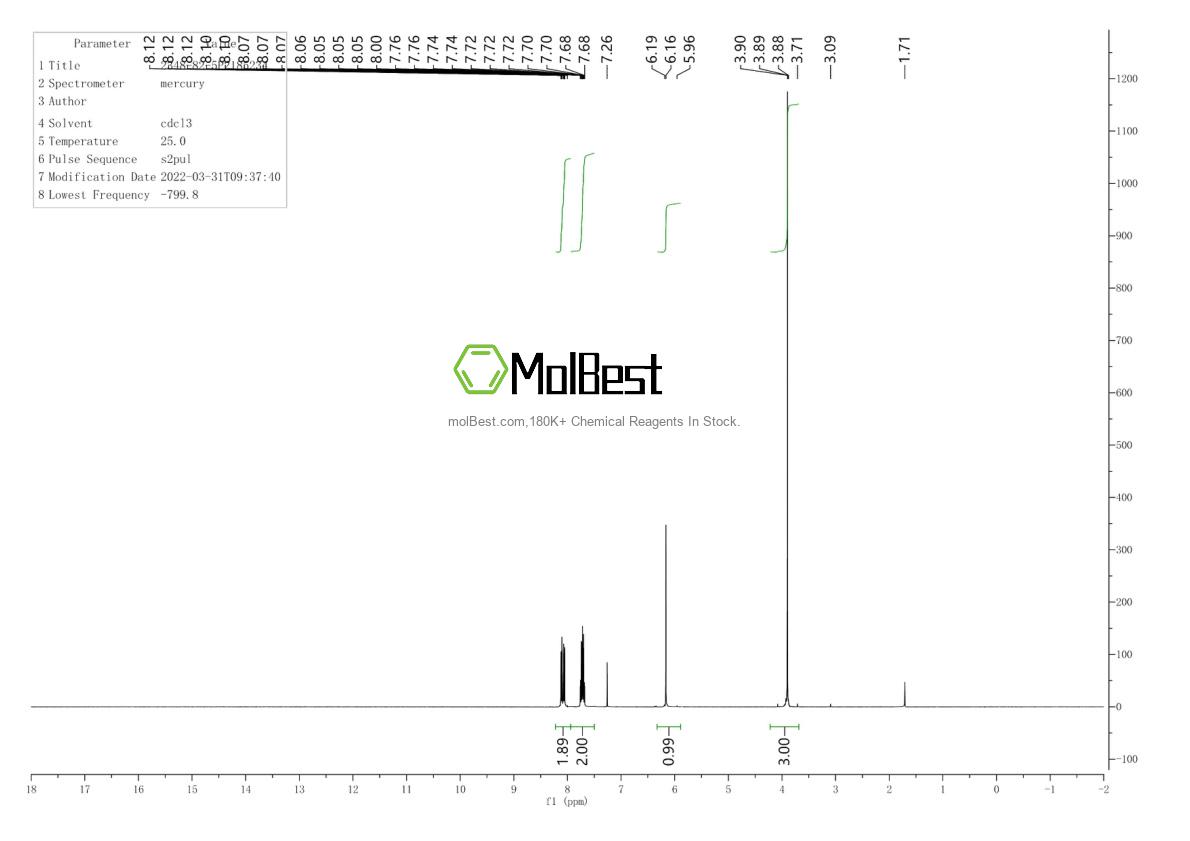 Physical sample testing spectrum (NMR) of 2348-82-5