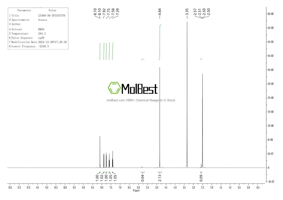 Physical sample testing spectrum (NMR) of 23489-36-3