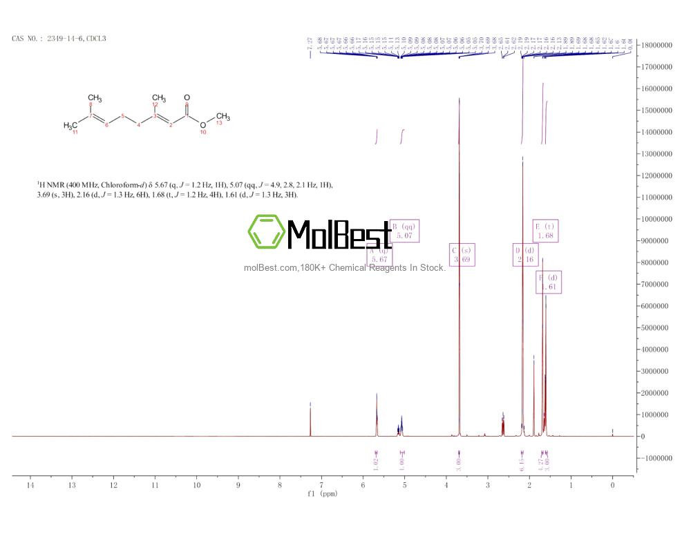 Physical sample testing spectrum (NMR) of 2349-14-6