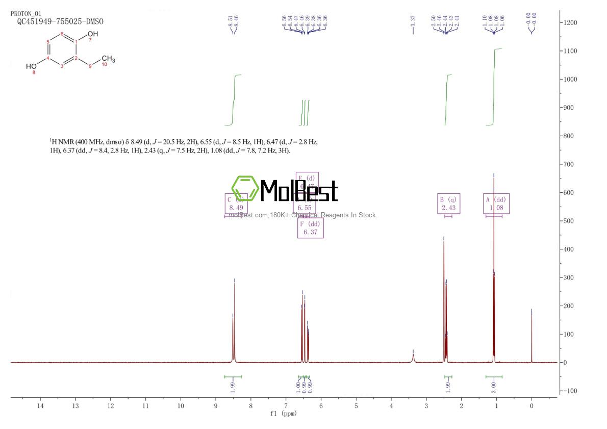 Physical sample testing spectrum (NMR) of 2349-70-4