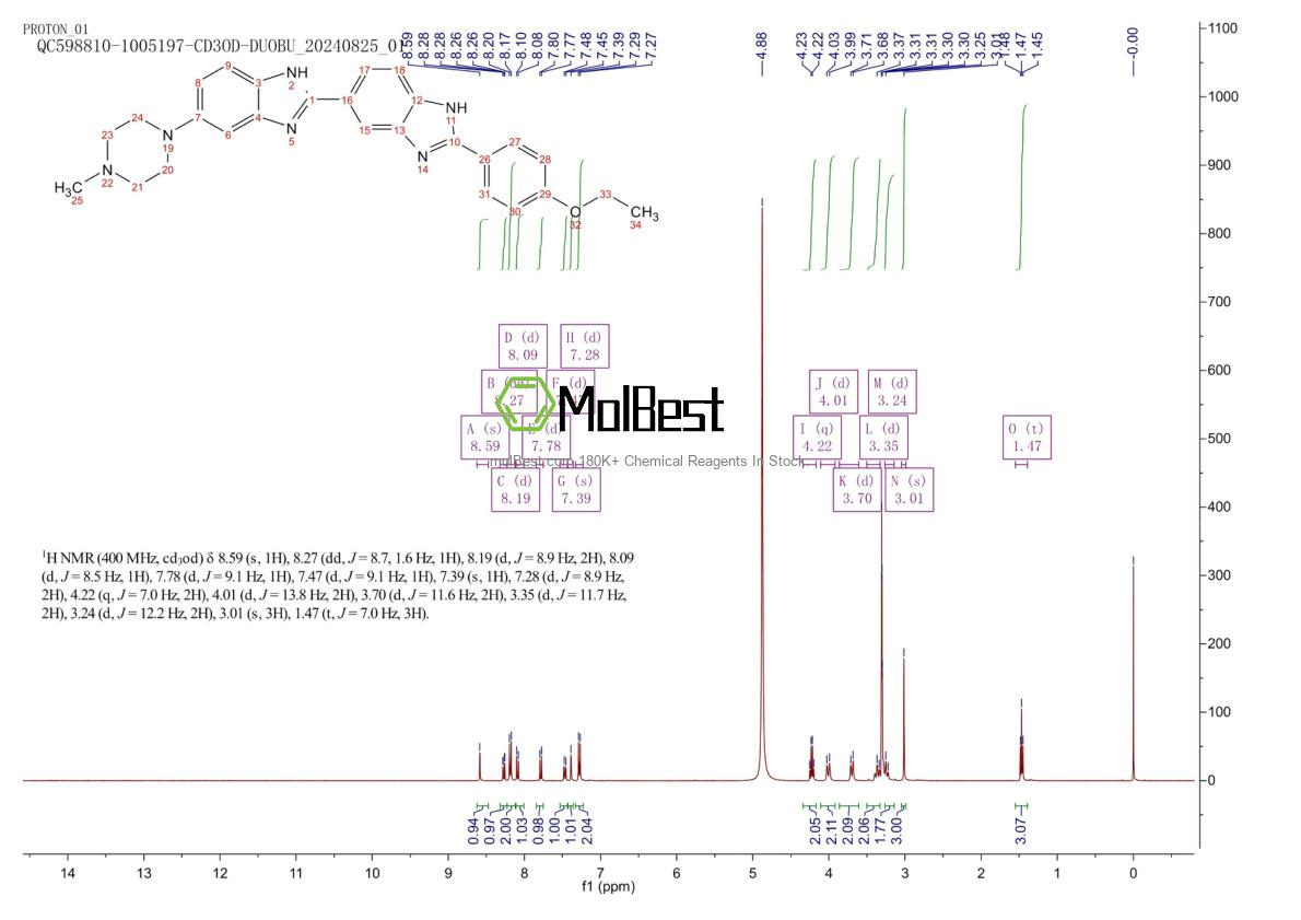 Physical sample testing spectrum (NMR) of 23491-52-3
