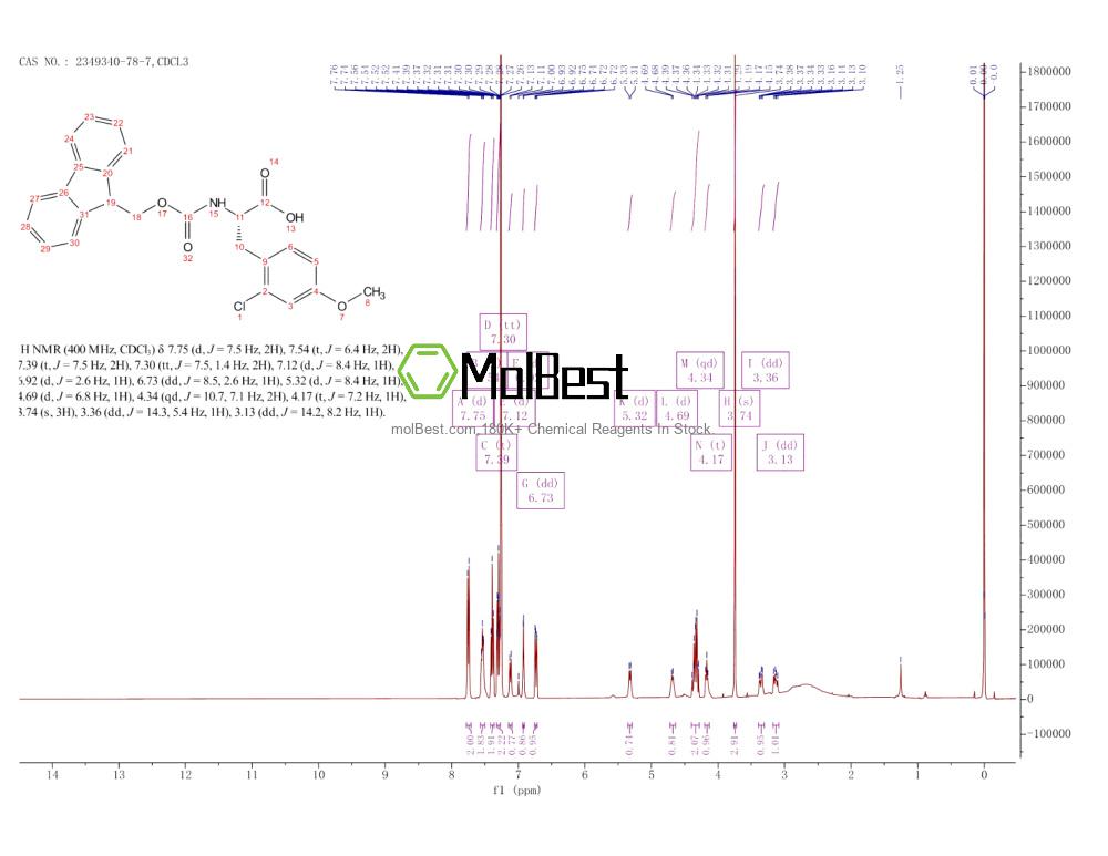 Physical sample testing spectrum (NMR) of 2349340-78-7