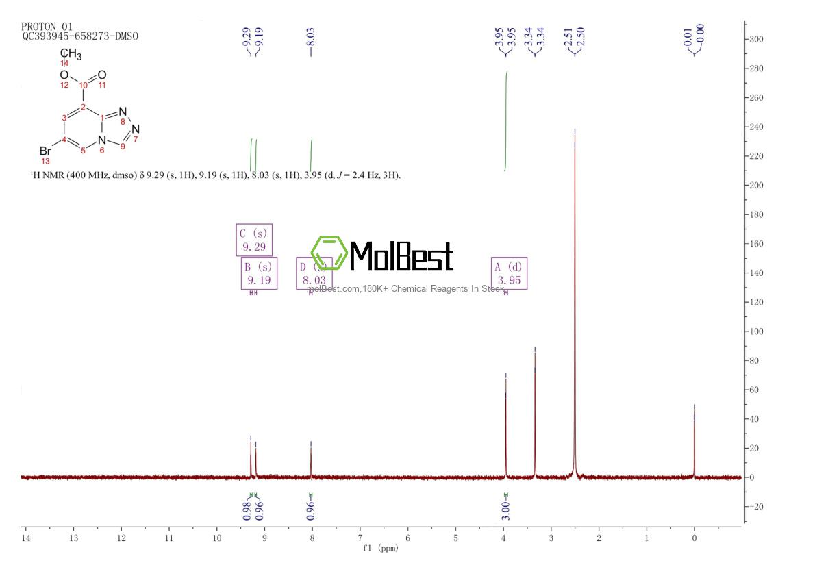 Physical sample testing spectrum (NMR) of 2349371-98-6