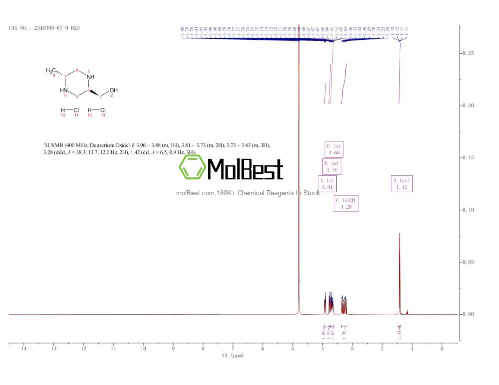 Physical sample testing spectrum (NMR) of 2349395-67-9