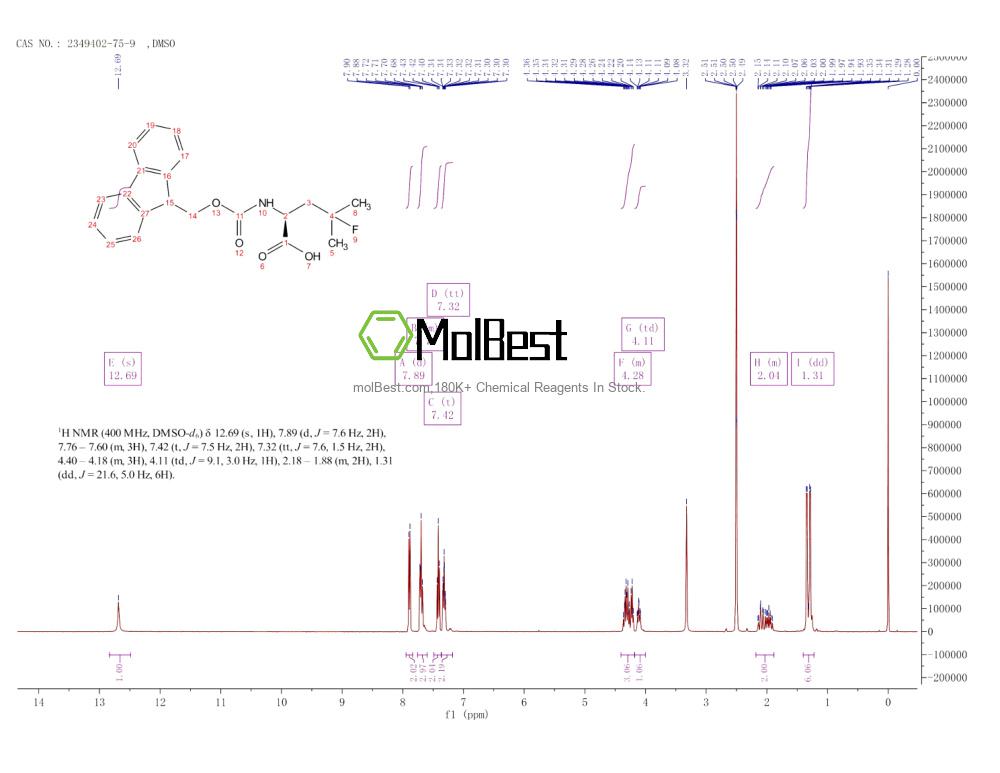 Physical sample testing spectrum (NMR) of 2349402-75-9