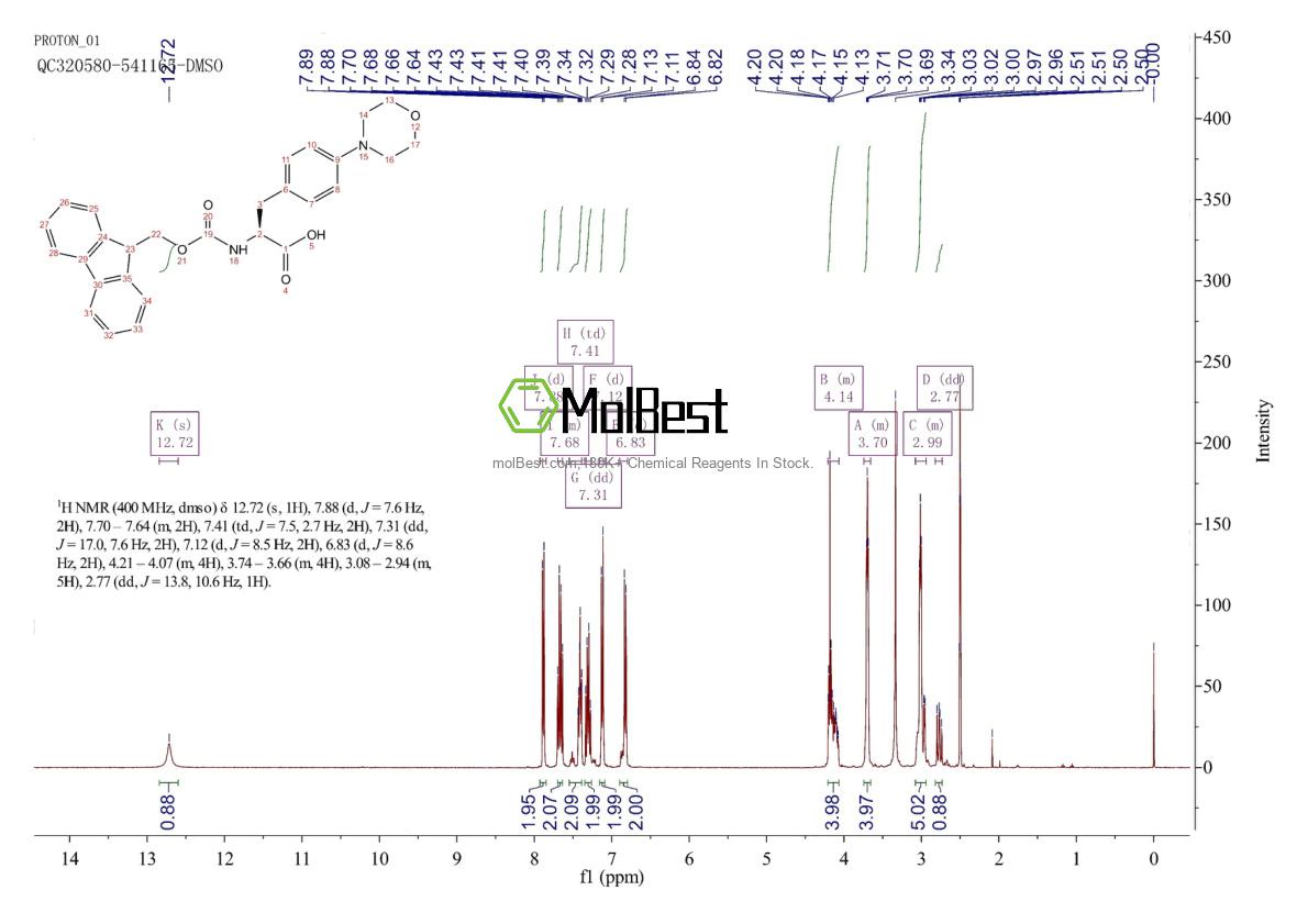 Physical sample testing spectrum (NMR) of 2349610-01-9