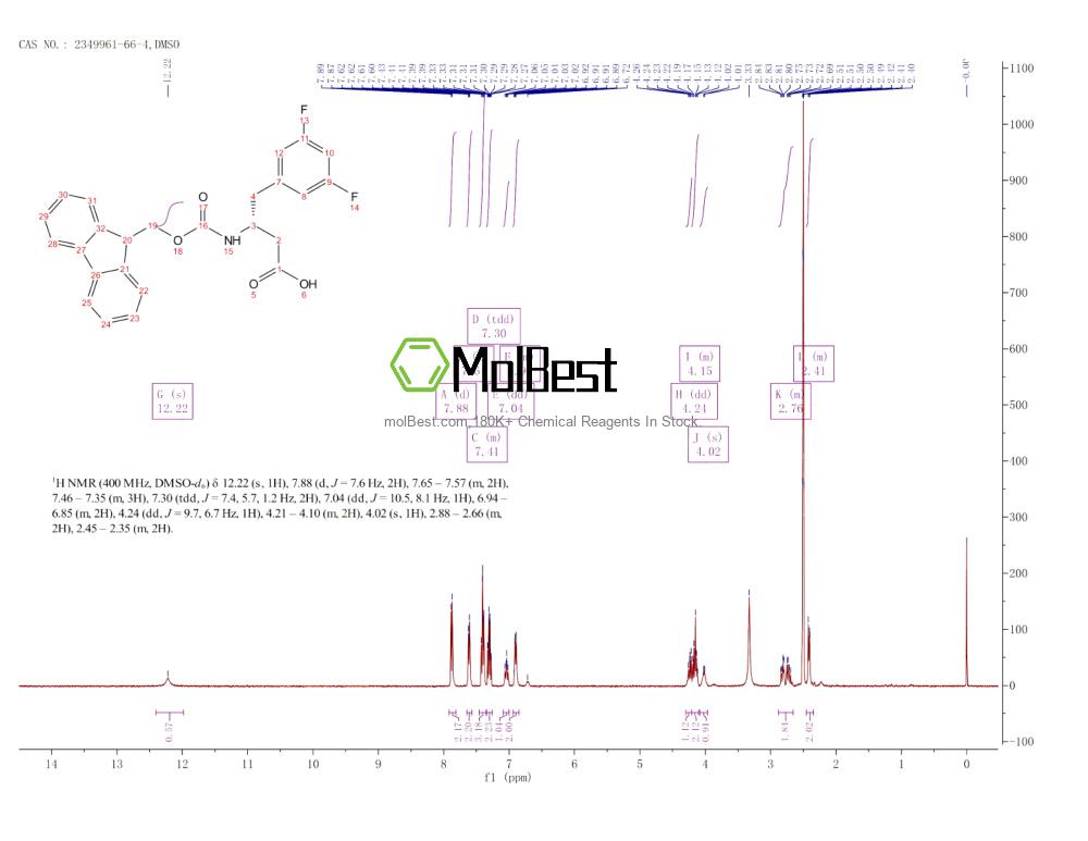 Physical sample testing spectrum (NMR) of 2349961-66-4
