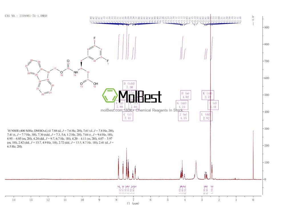 Physical sample testing spectrum (NMR) of 2349961-71-1